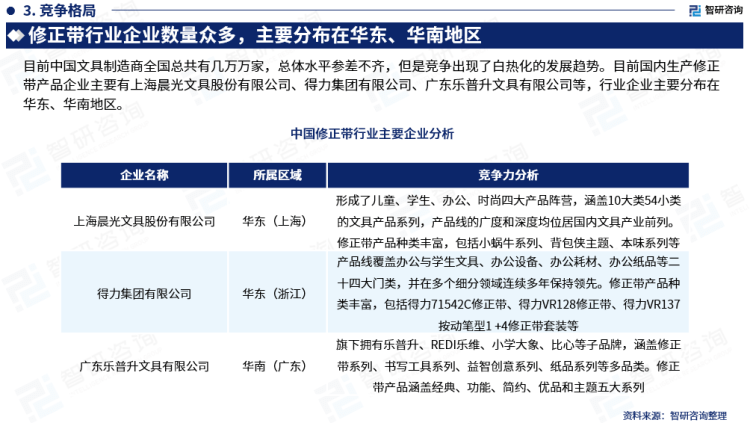 行業(yè)干貨！智研咨詢發(fā)布：2023年中國修正帶行業(yè)市場分析報(bào)告