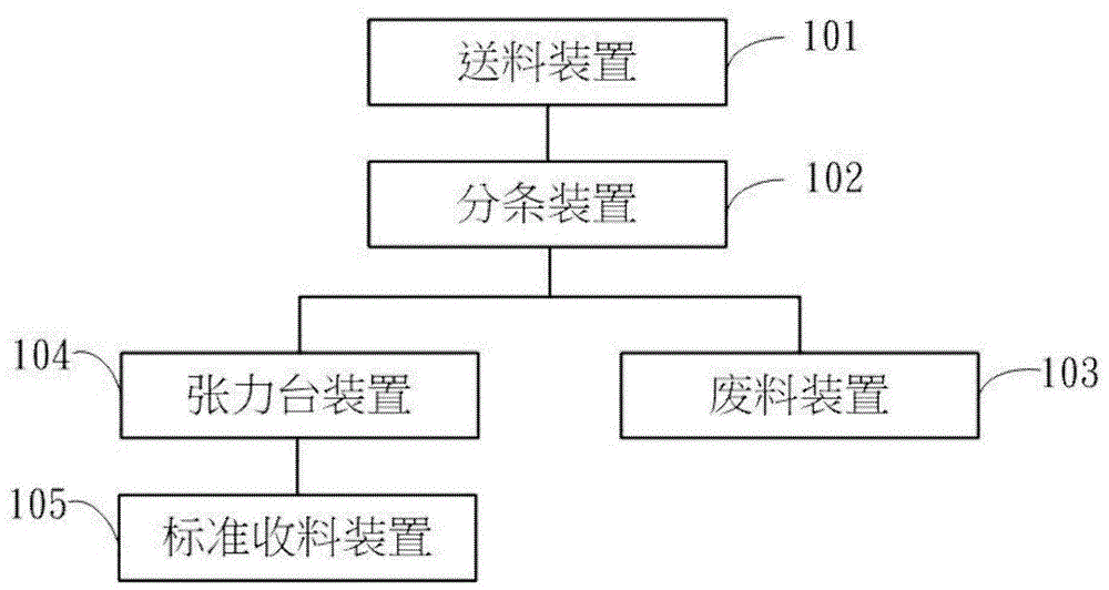 分條機系統(tǒng)及其使用方法與流程 分條機系統(tǒng)及其使用方法與流程